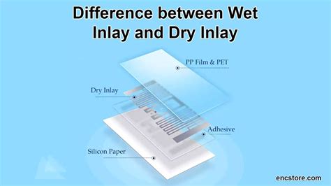 barcode and rfid inlay|wet rfid vs dry inlay.